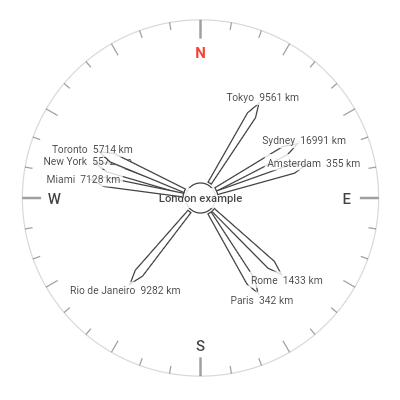 London world cities sign — 2D top-down compass view
